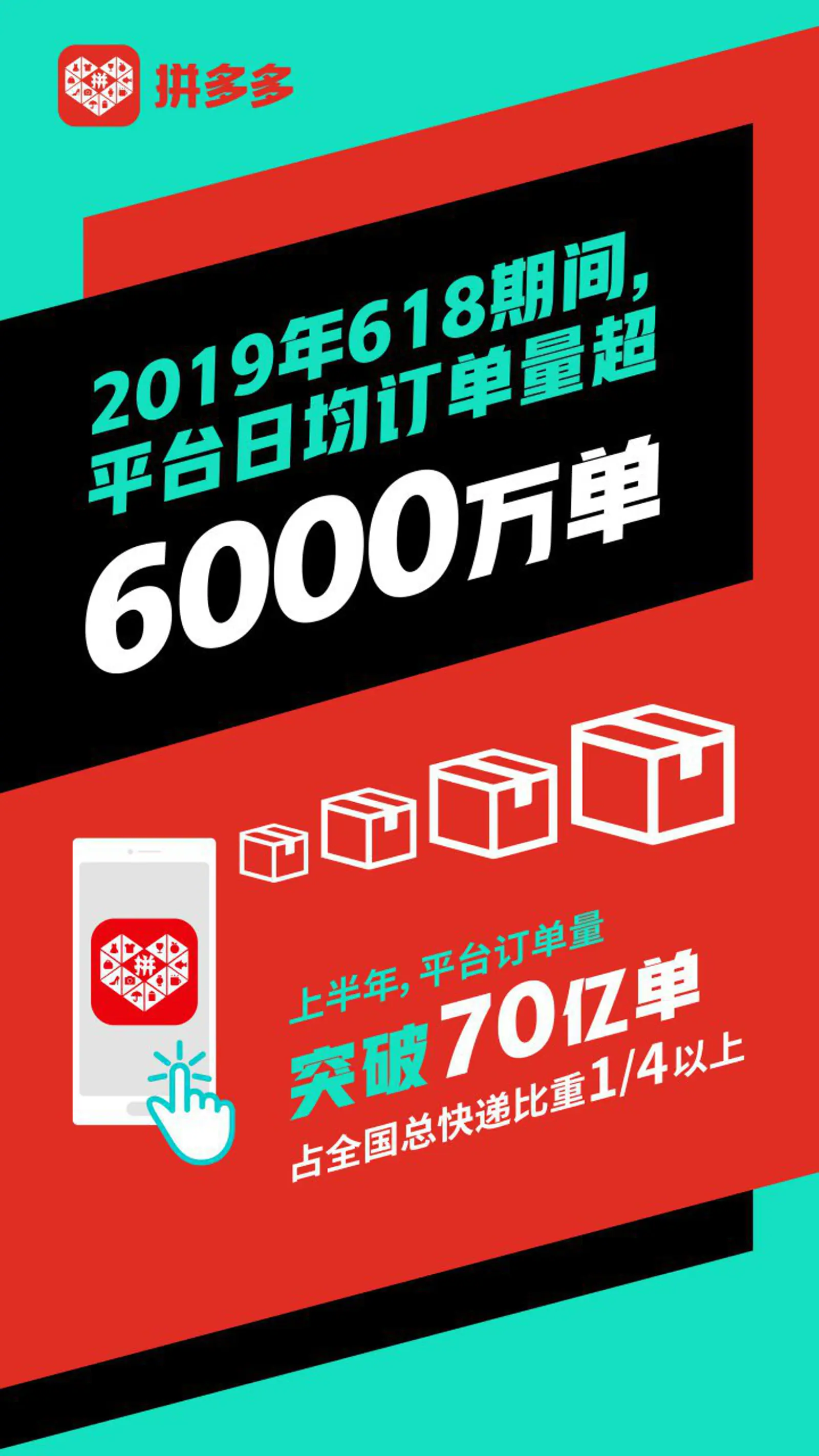 黄峥:拼多多一二线城市消费占比半年提升11%至48%