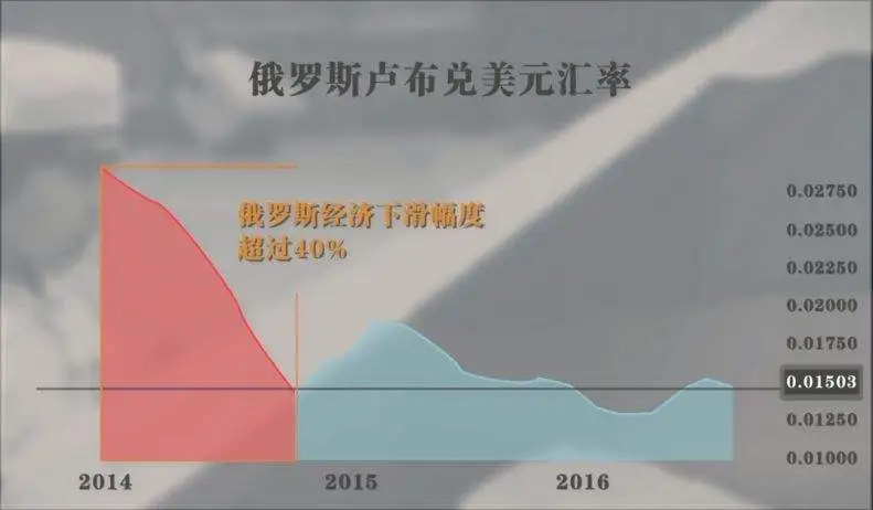 俄罗斯的安全感：狂买千吨黄金清空美债！|财看见