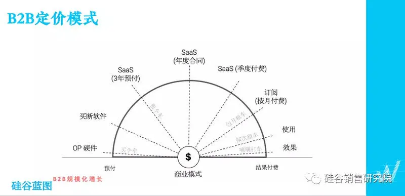 为什么大厂都要做产业互联网和SaaS，他们究竟看到了什么？