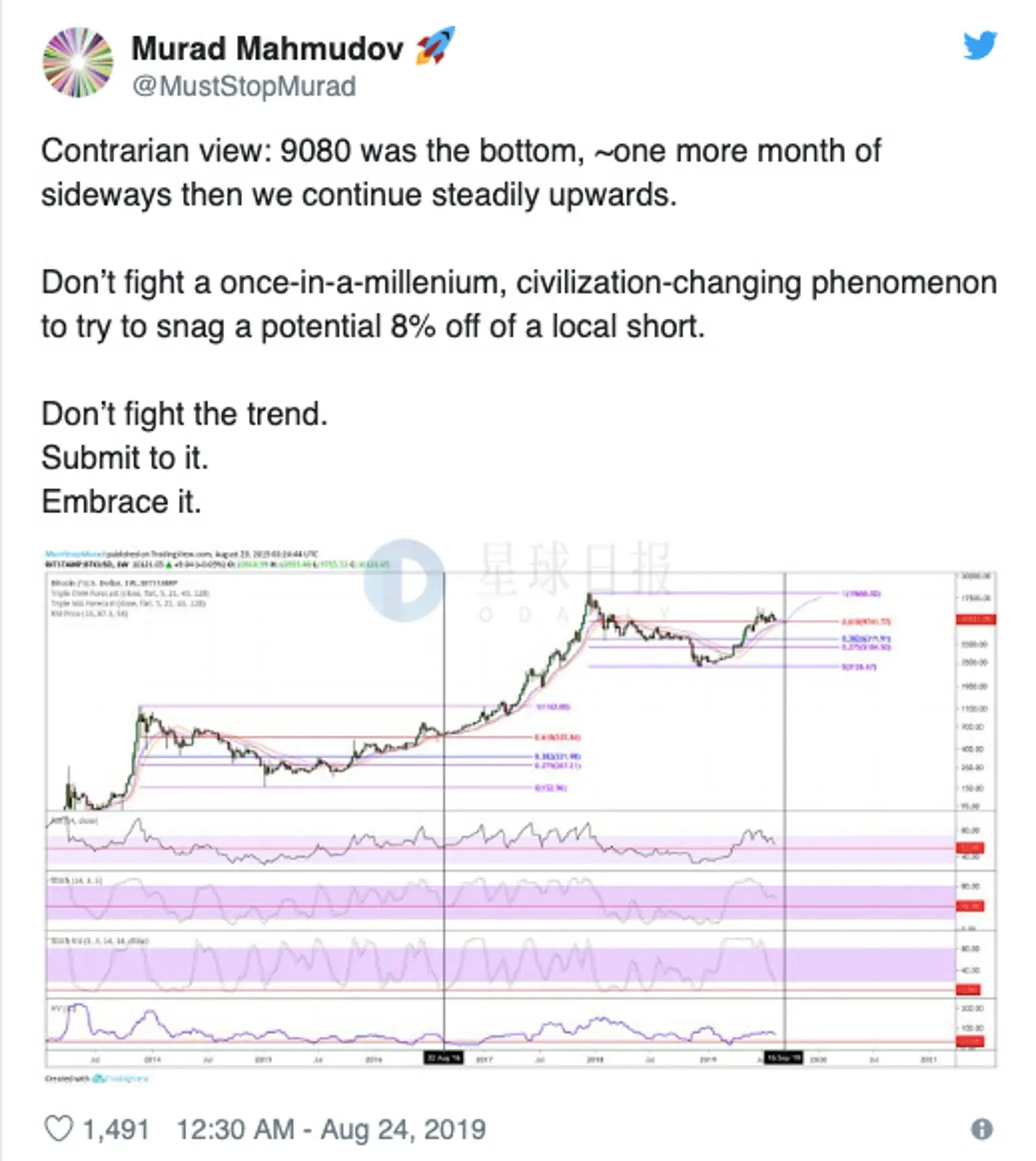 比特币开发者竞选美总统，允诺当选后每月向每个公民发1000美元BTC；全球接受比特币的公司和非营利组织的数量已超10万