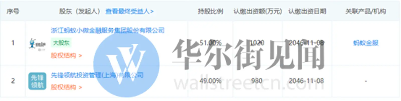 另辟蹊径！全球最大公募“联姻”蚂蚁金服，外资资管入华有了“新玩法”
