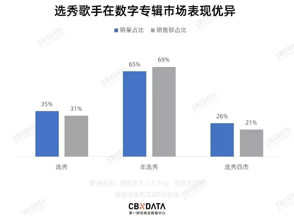 1个亿买张数字专辑，粉丝这样做能让偶像赚多少？