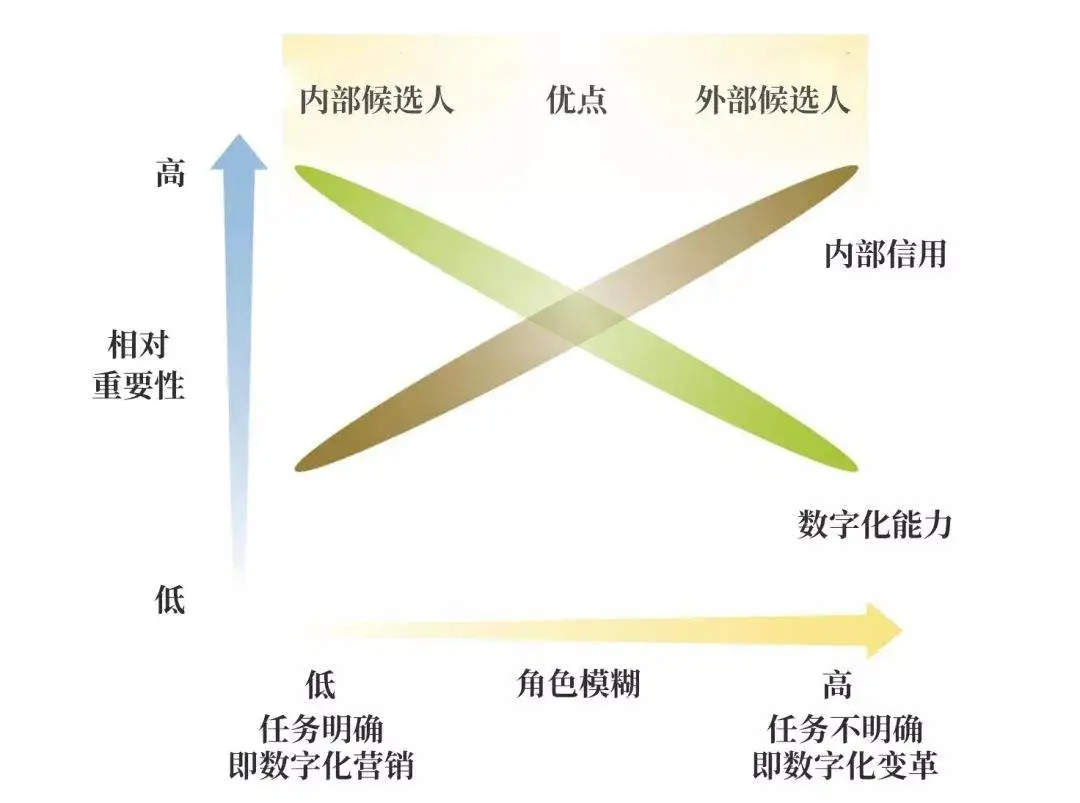 领导者“从0到1”：和那只 “情绪怪物”做朋友