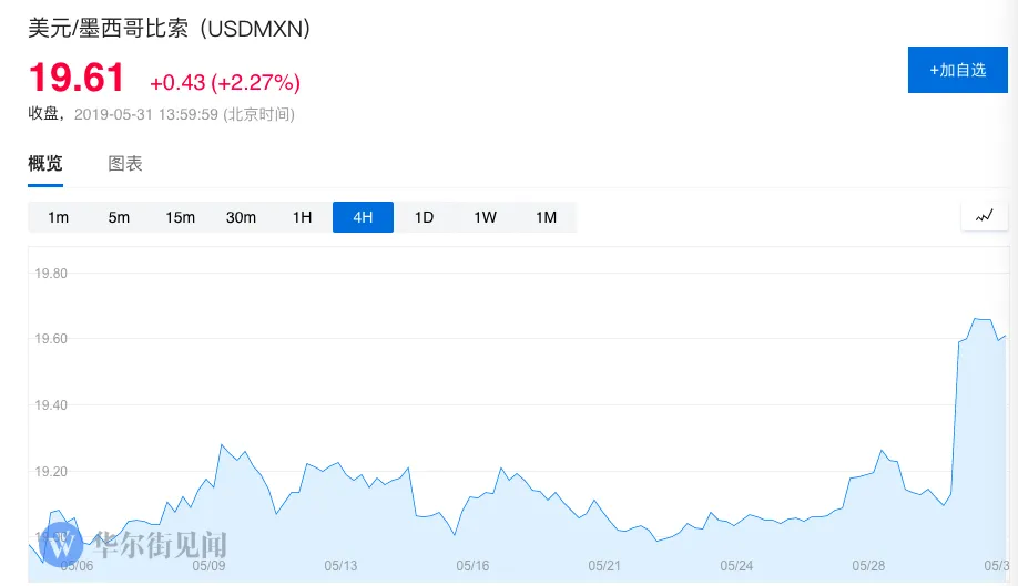 特朗普的墨西哥关税引发不满：财长、贸易顾问双双反对 美国商会考虑起诉白宫