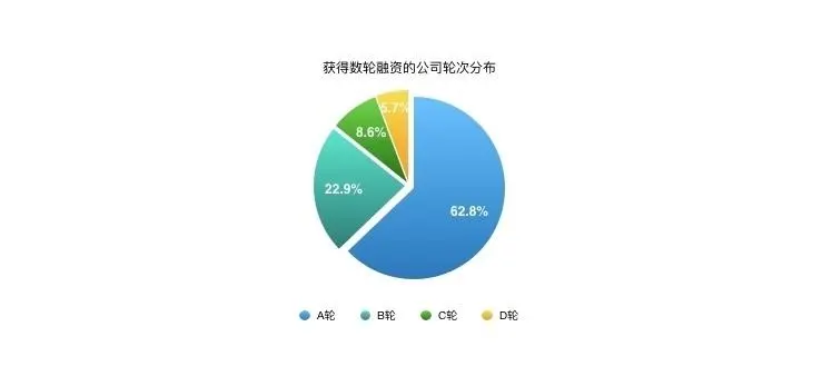 易参2019教育行业研究：一个To VC时代的终结