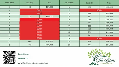 Adres Weerhou, Newborough, VIC 3825, 0 slaapkamers, 0 badkamers, Section