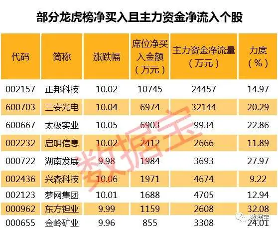 MSCI扩容今晚生效！这13股“入摩”又“入富”，北上资金偷偷加仓