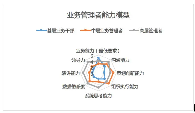 SaaS创业路线图（37）