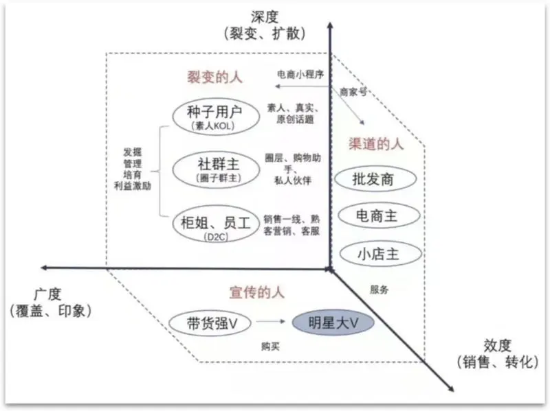 向快手老铁学习怎么卖货