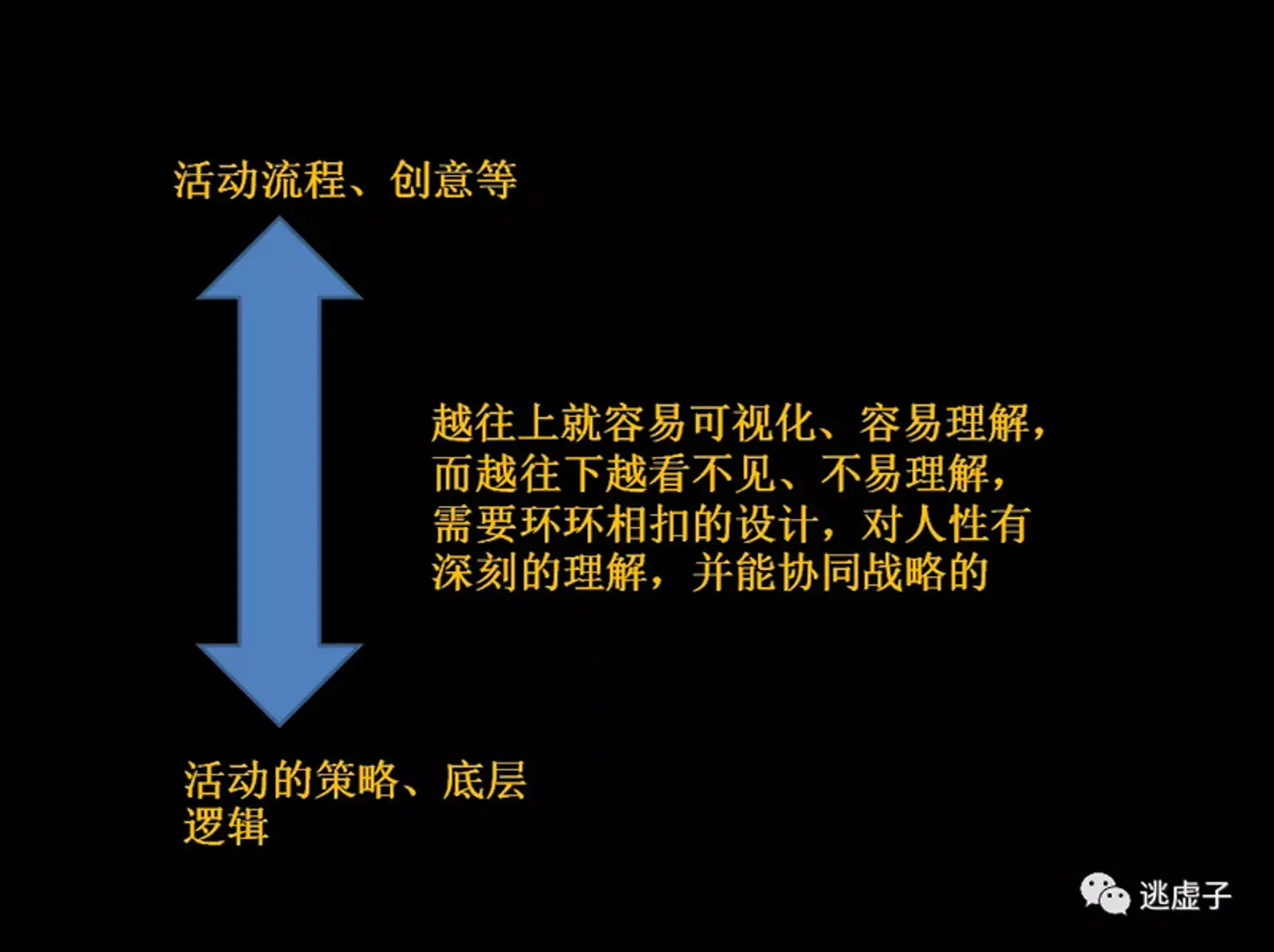 用几个底层逻辑,重新理解活动策划