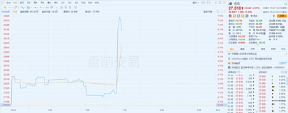 京东一季度业绩远超预期 盘前大涨7%
