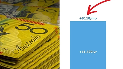 澳洲加息风暴来了！专家预测：百万房贷家庭年增近$1900还款额！