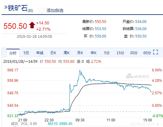 重大溃坝事故冲垮股价 淡水河谷盘前大跌16%