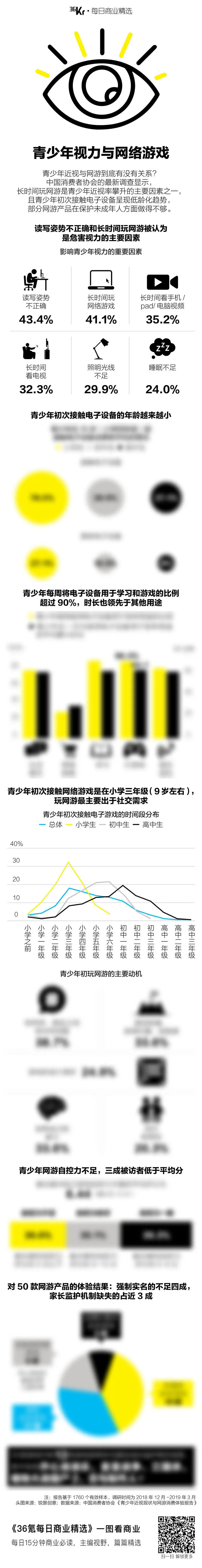 抖音建议以腾讯账号登陆的用户更改头像、昵称；北京交通部门责令滴滴回收违规投放青桔单车；一加发布7系列手机