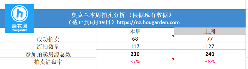 hougarden