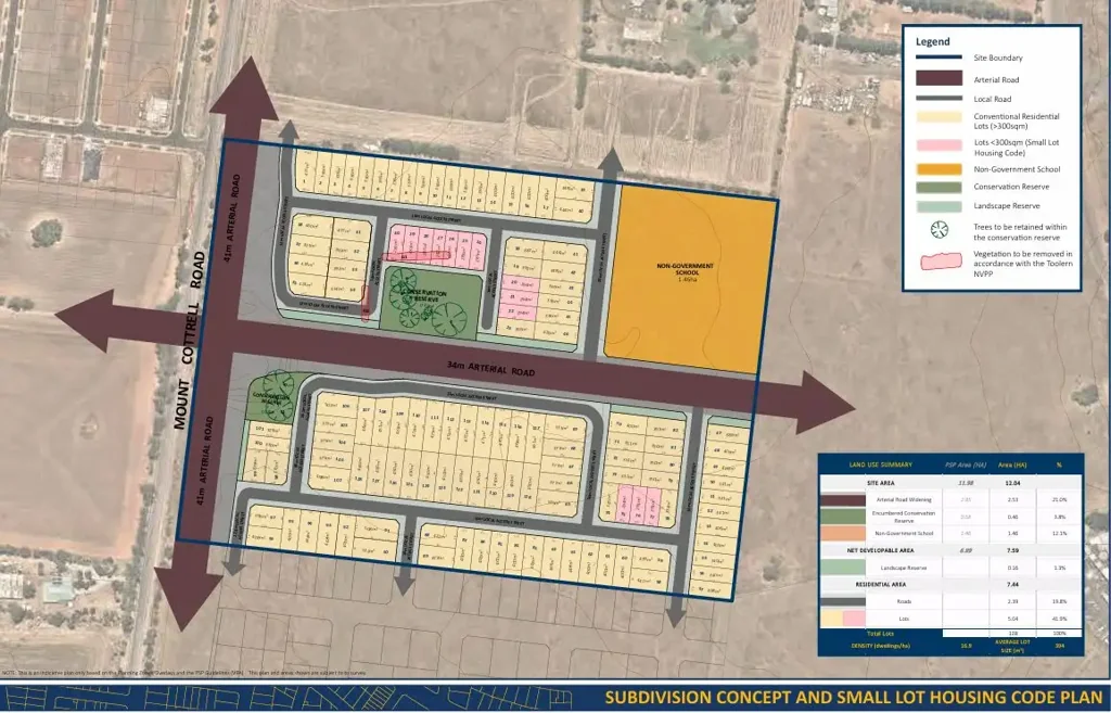 Thornhill Park Prime Toolern PSP Site – DA Approved 128-Lot Development with $8M~ Embedded Value