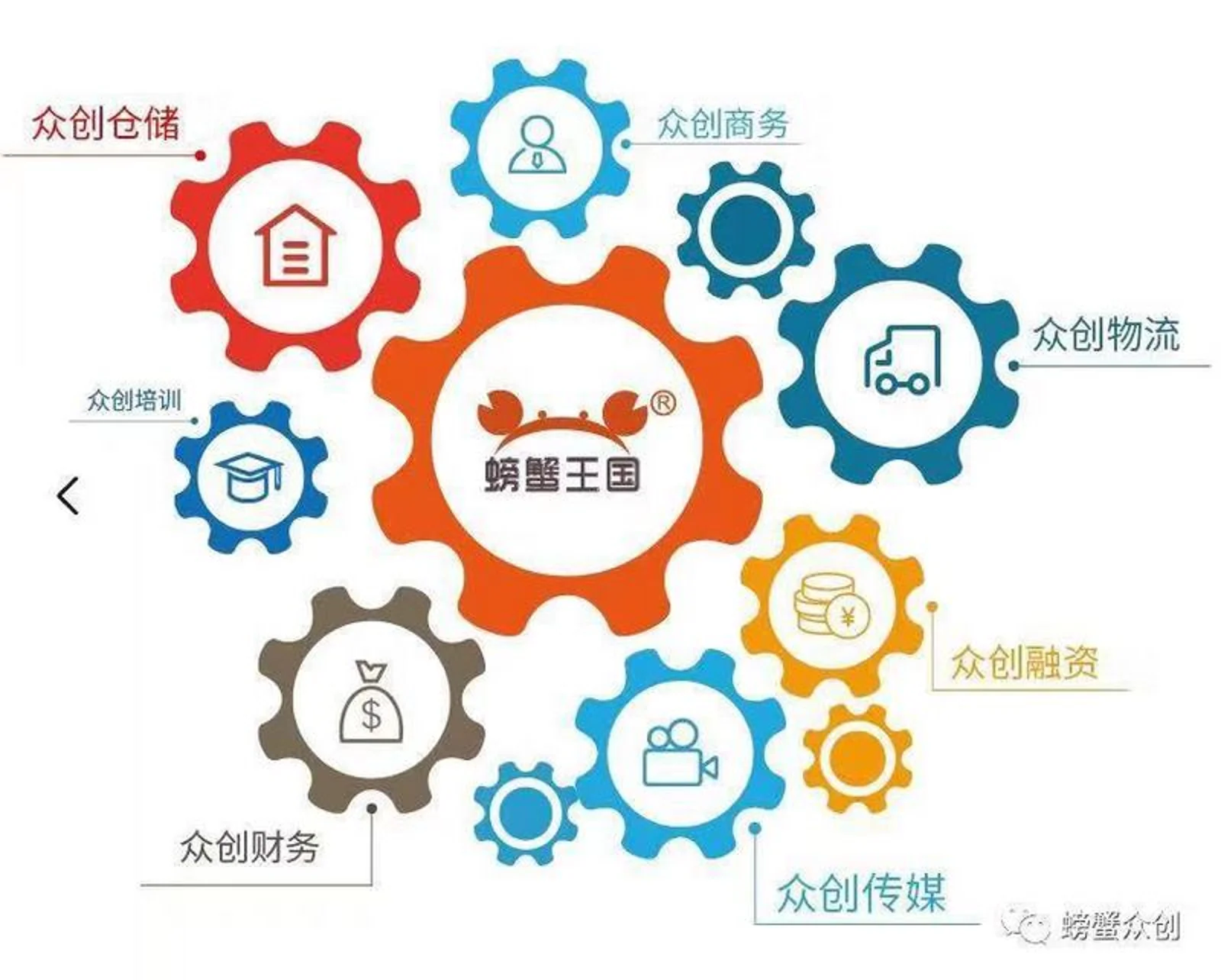 以众创模式立足手工市场,「螃蟹王国」要做手工类全产业链聚集群