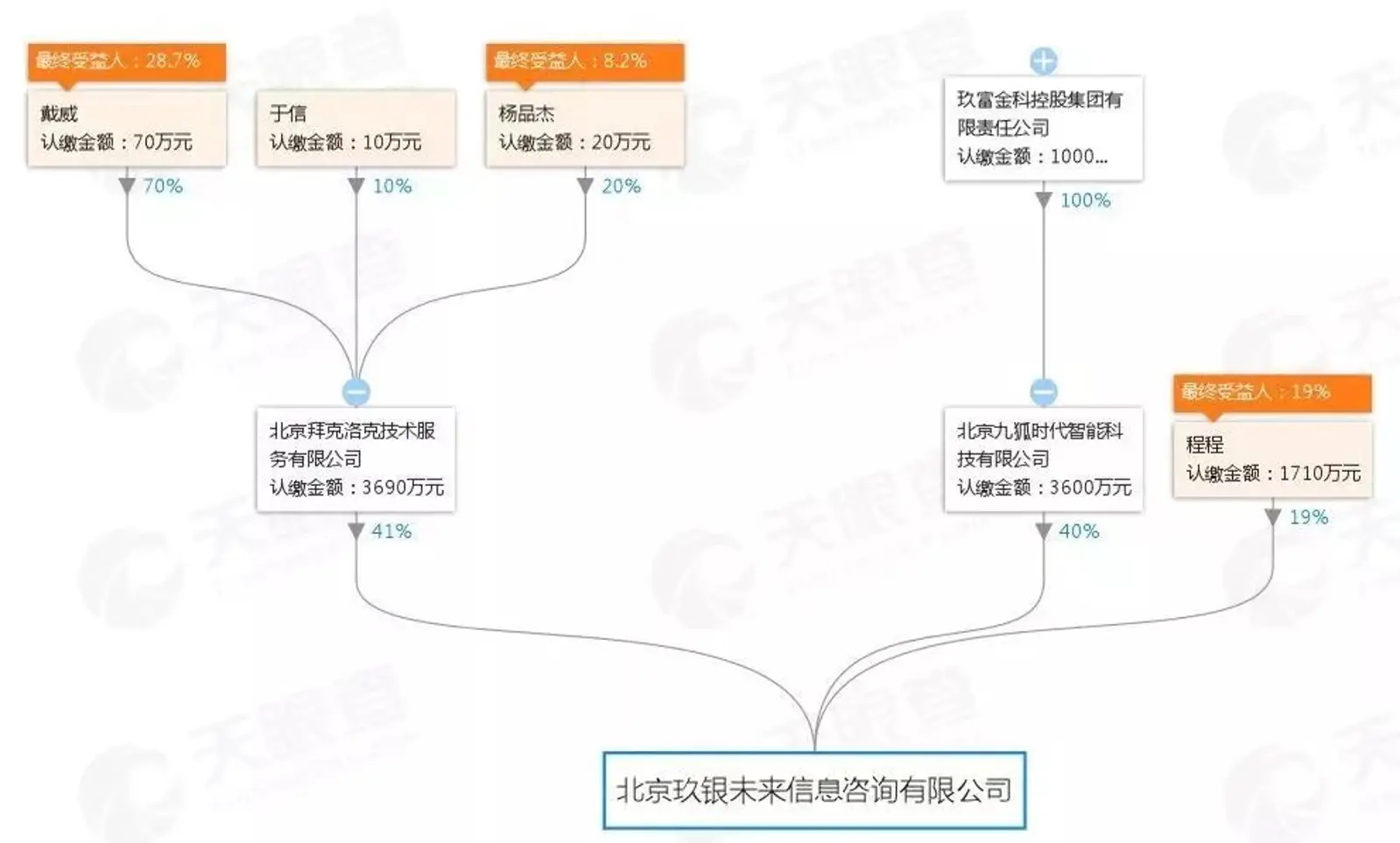 ofo这一年的艰难自救