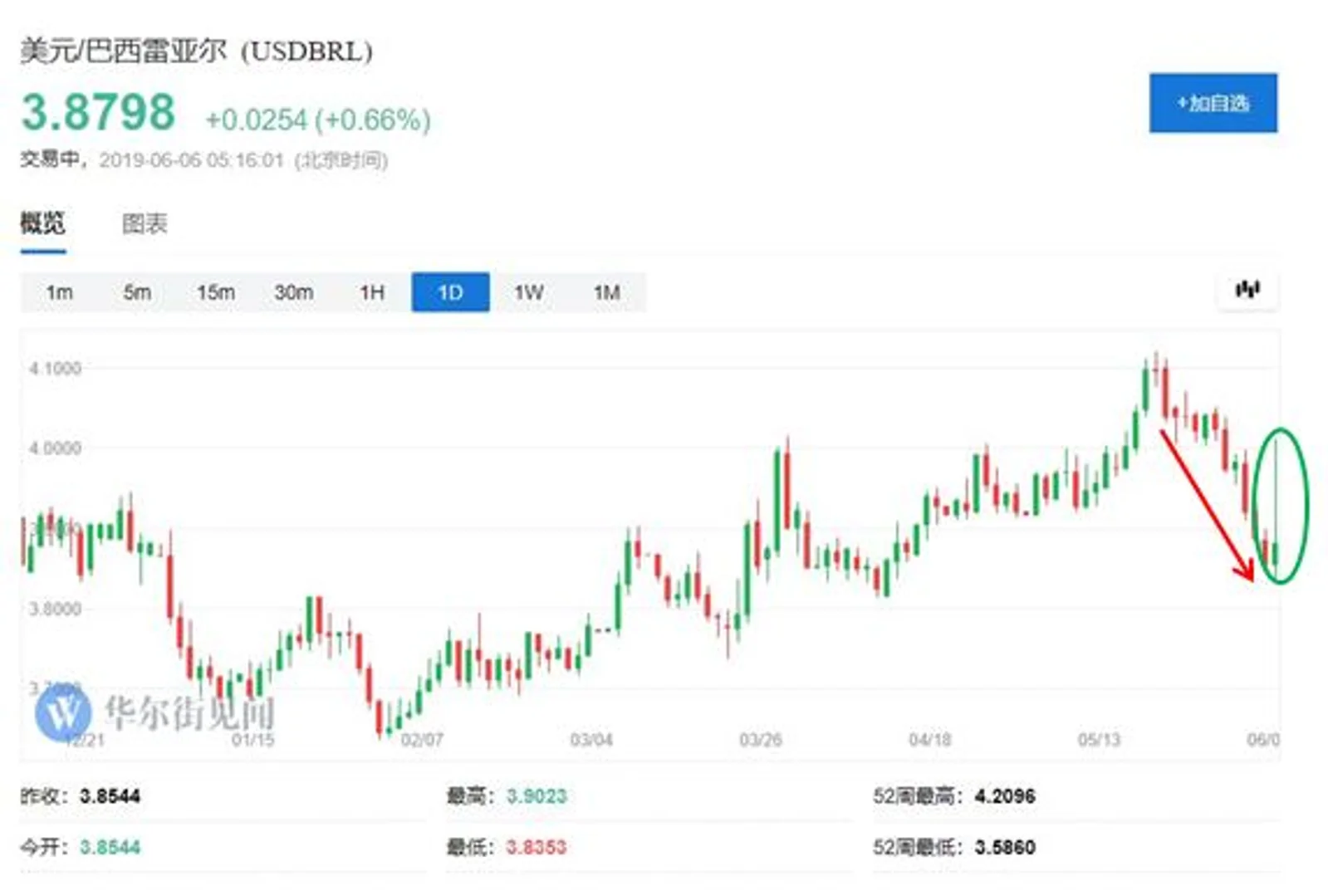 又一个农产品崩了！咖啡期货创九年最大盘中跌幅