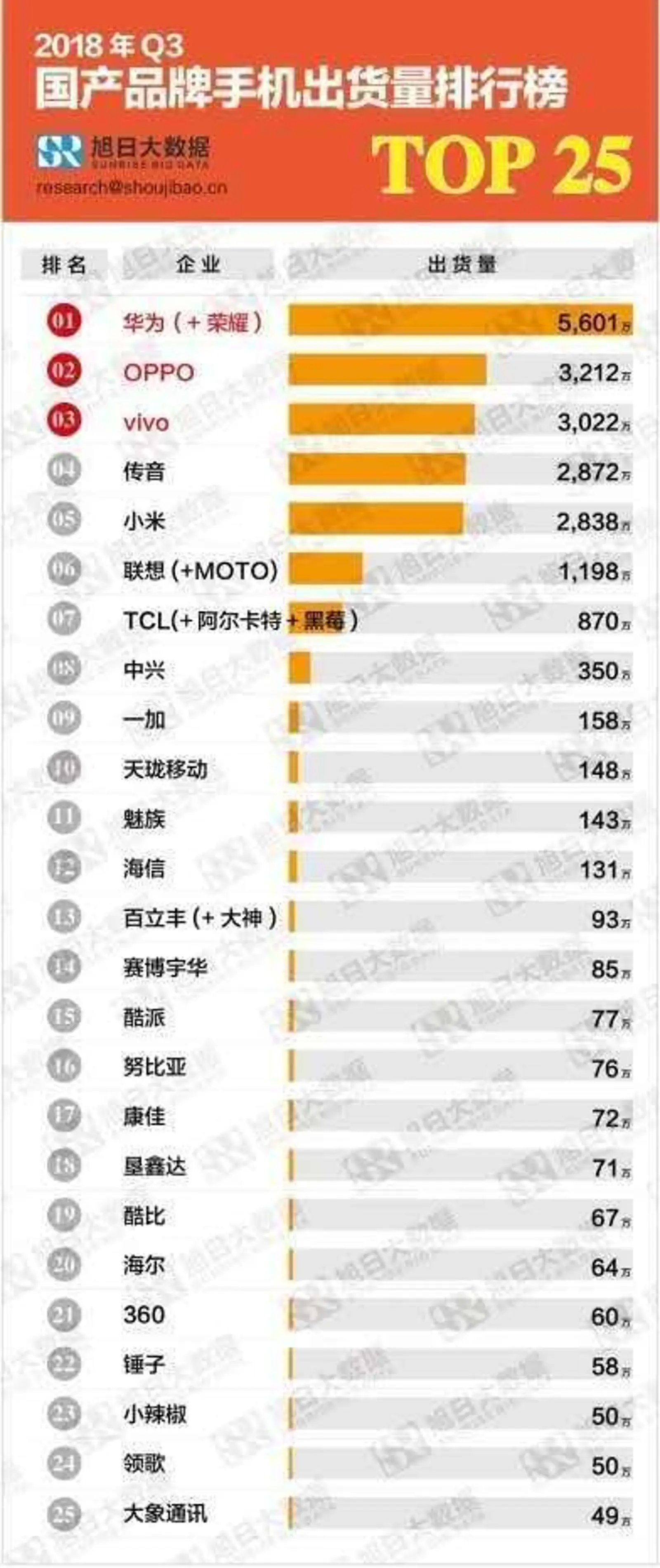 360回应称手机业务“放缓”，又一个智能手机市场的小玩家出局？
