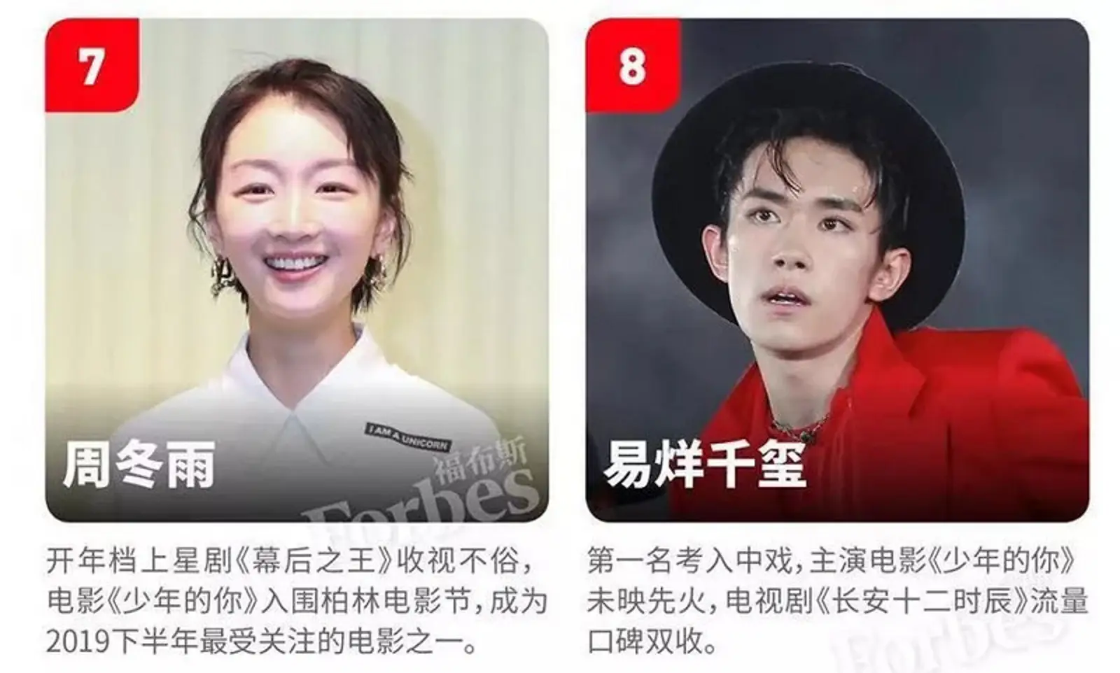 TFBOYS、杨超越、蔡徐坤入选“中国名人榜”，福布斯是怎么考虑的？