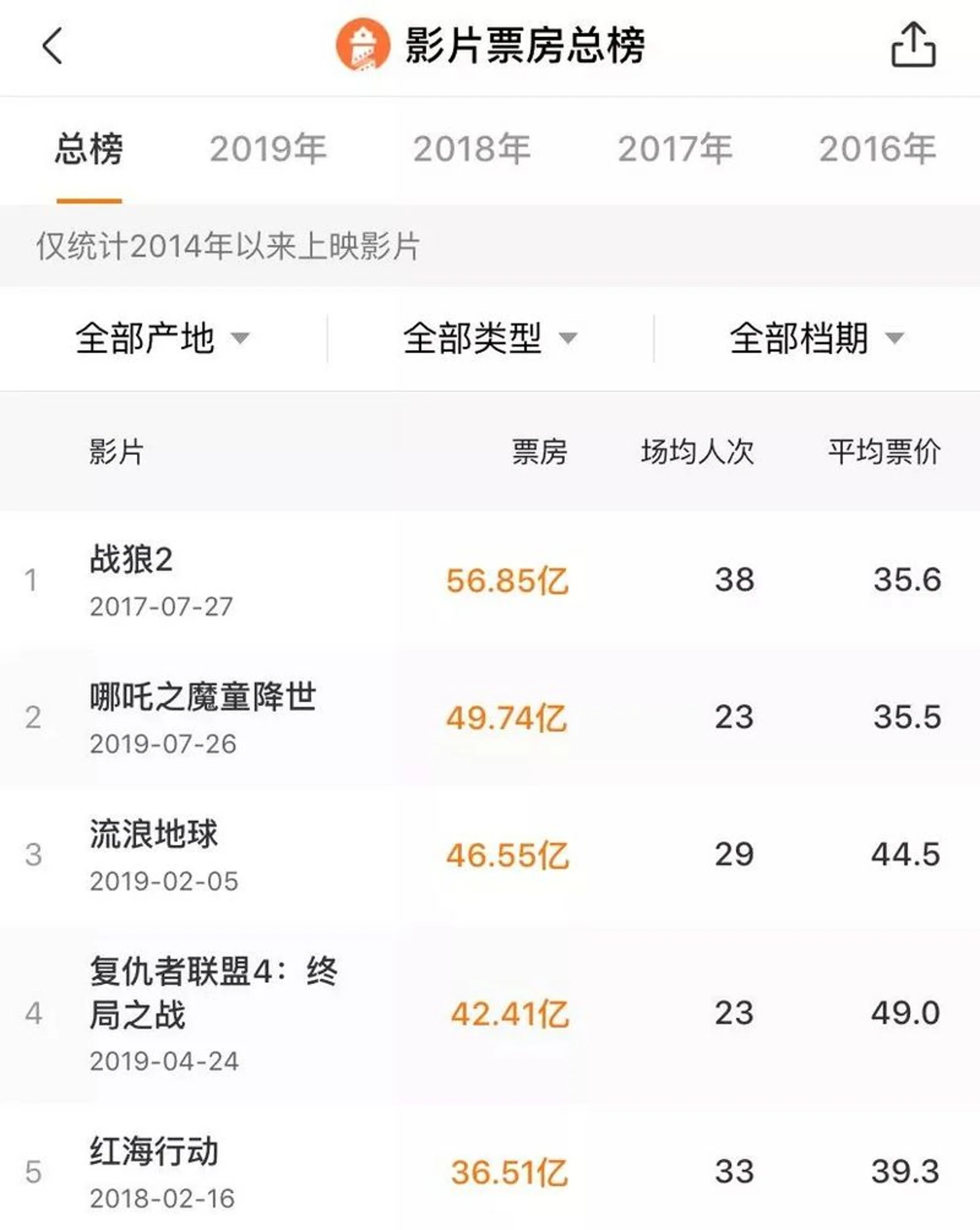 谁是吴京的“接班人”？