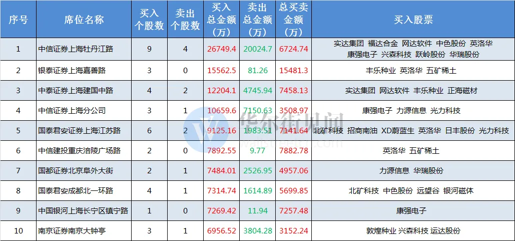 A股夜报 | 热点多番轮动，唯有稀土+芯片不倒