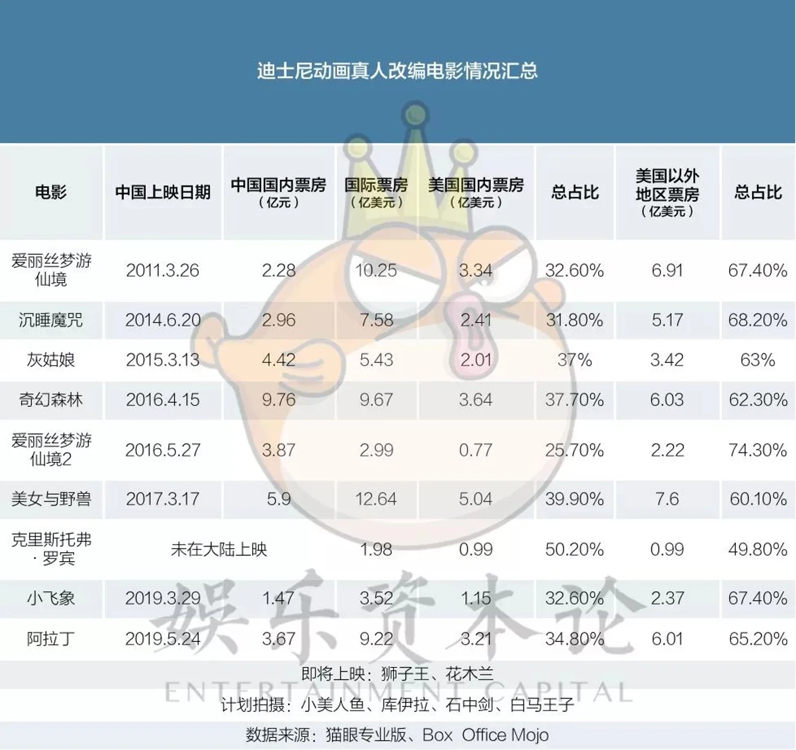抛开对《花木兰》的成见，我们应该期待迪斯尼的这一尝试