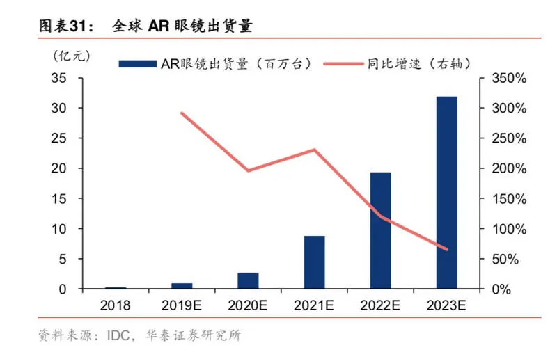 苹果AR眼镜要来了吗？