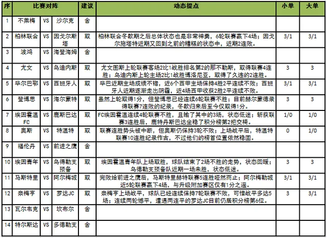 [新浪彩票]足彩19031期任九：柏林联合主场不败