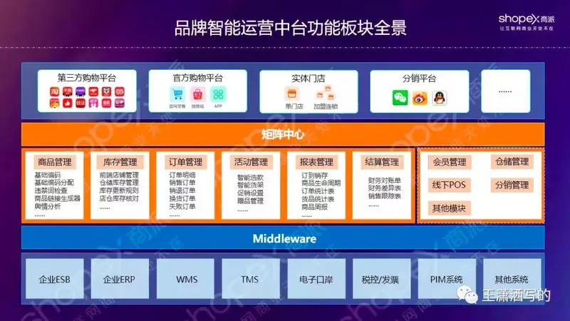 服饰新零售的本质