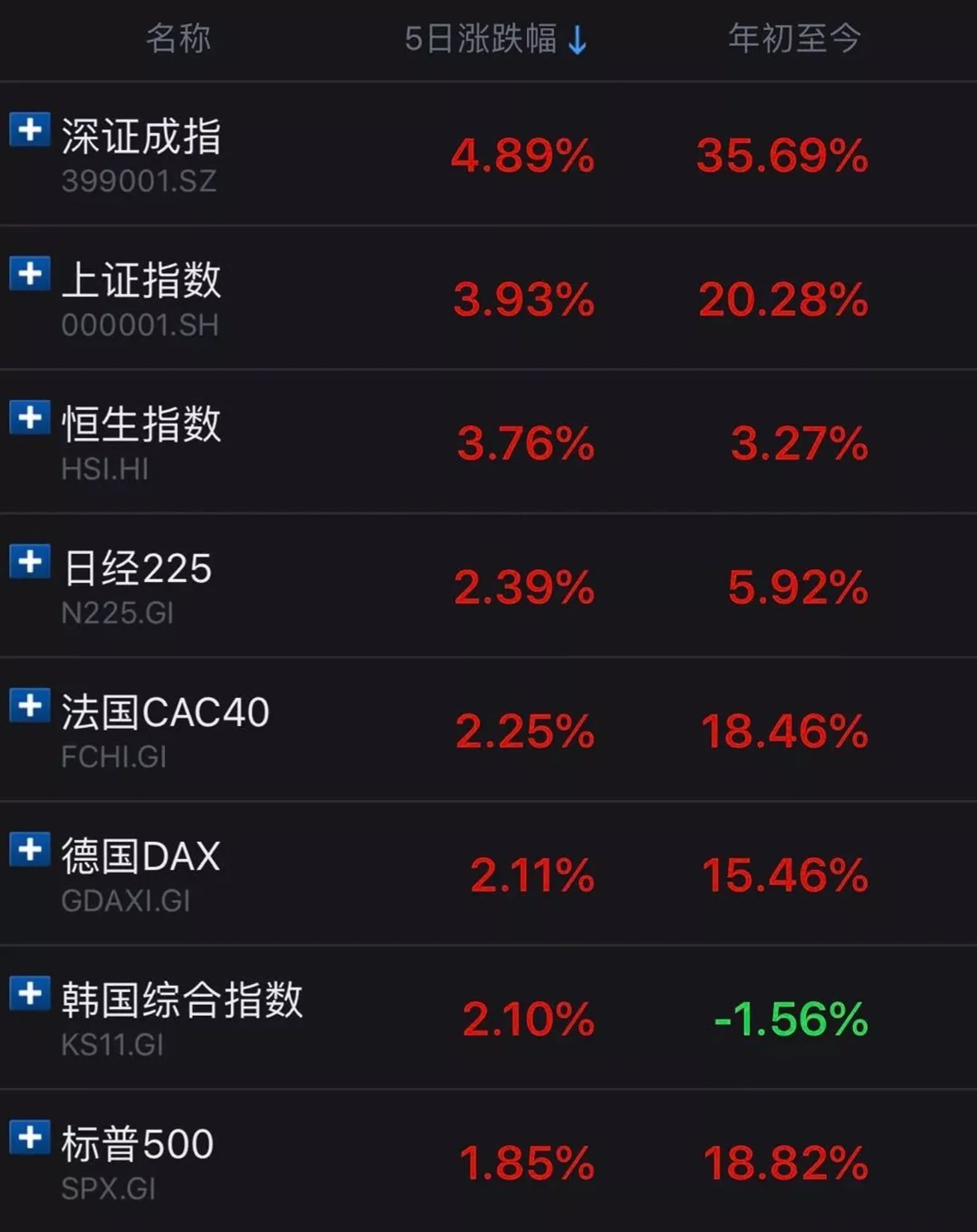 炒房每天都亏钱的时代来临,终于轮到这1.5亿人笑了?