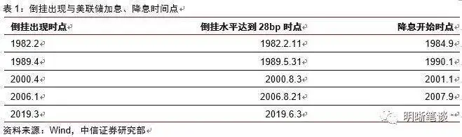 全球降息启动，中国会跟吗？