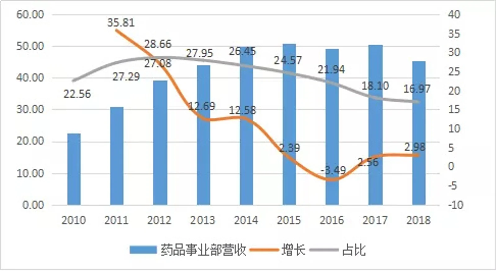 轻研发吃老本，靠牙膏盈利，这家百年老字号原地踏步3年