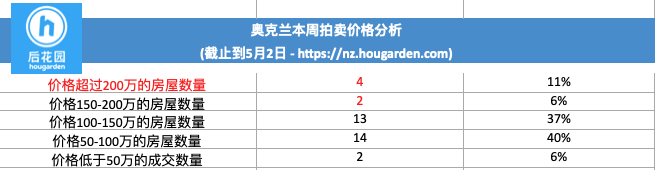 hougarden