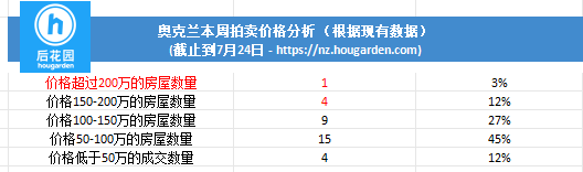 hougarden