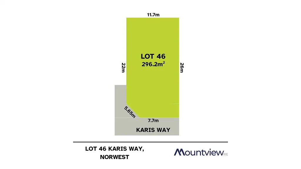Norwest Choose Your Own Builder and Take Advantage of Existing DA Plans