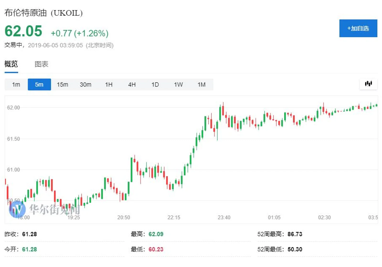 原油污染危机发酵 俄罗斯6月初油产降至三年新低