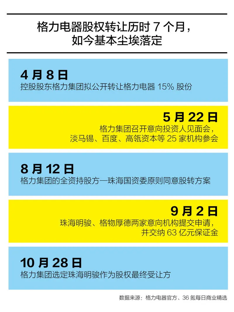 精选头条丨5G商用正式启动；苹果新业绩超预期；格力电器换了大股东；美团加码小程序