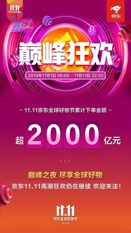 京东11.11累计下单金额破2000亿元