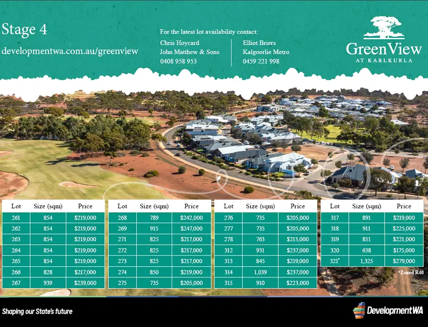 LOT 314 Purlka Close, Karlkurla, Outback (South), 0 Schlafzimmer, 0 Badezimmer, Section