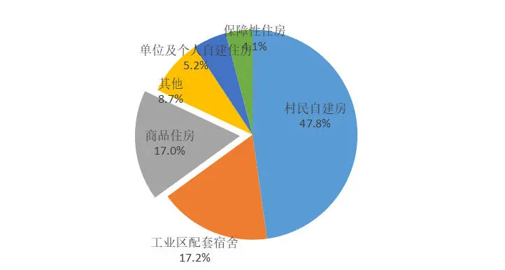 大湾区楼市报告：人口年增百万，部分城市无地可供