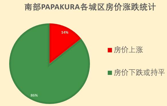 papakura