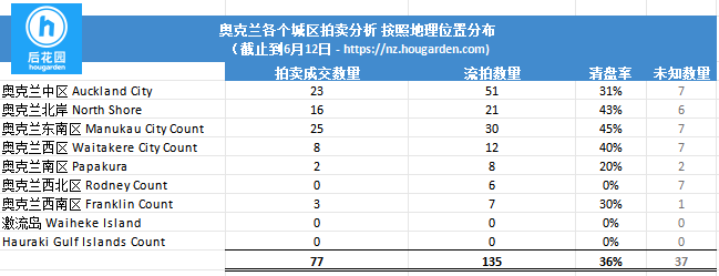 hougarden