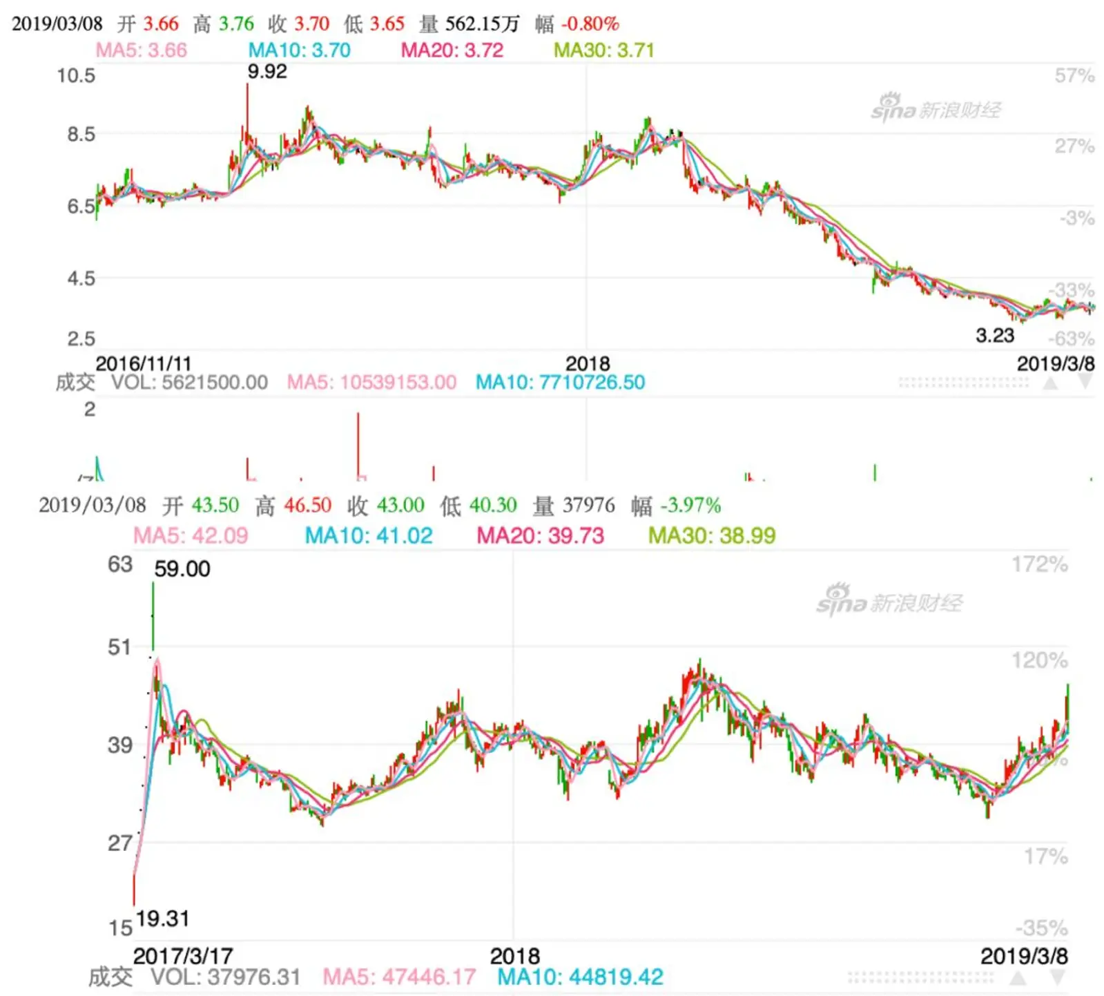 周黑鸭 VS 绝味,谁是“中国第一鸭”?