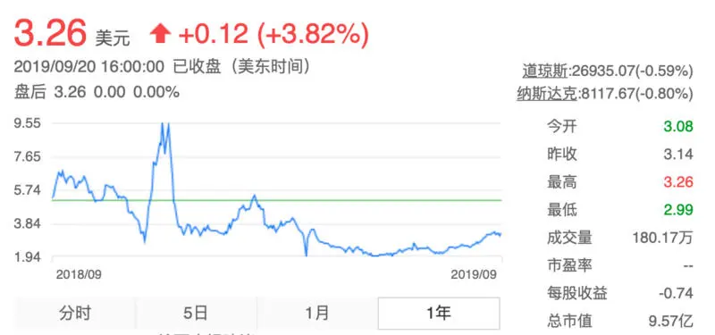 断臂求生：优信的舍弃与豪赌