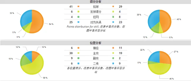 博伊奇21分主导男排铜牌战 季道帅14分队内最高