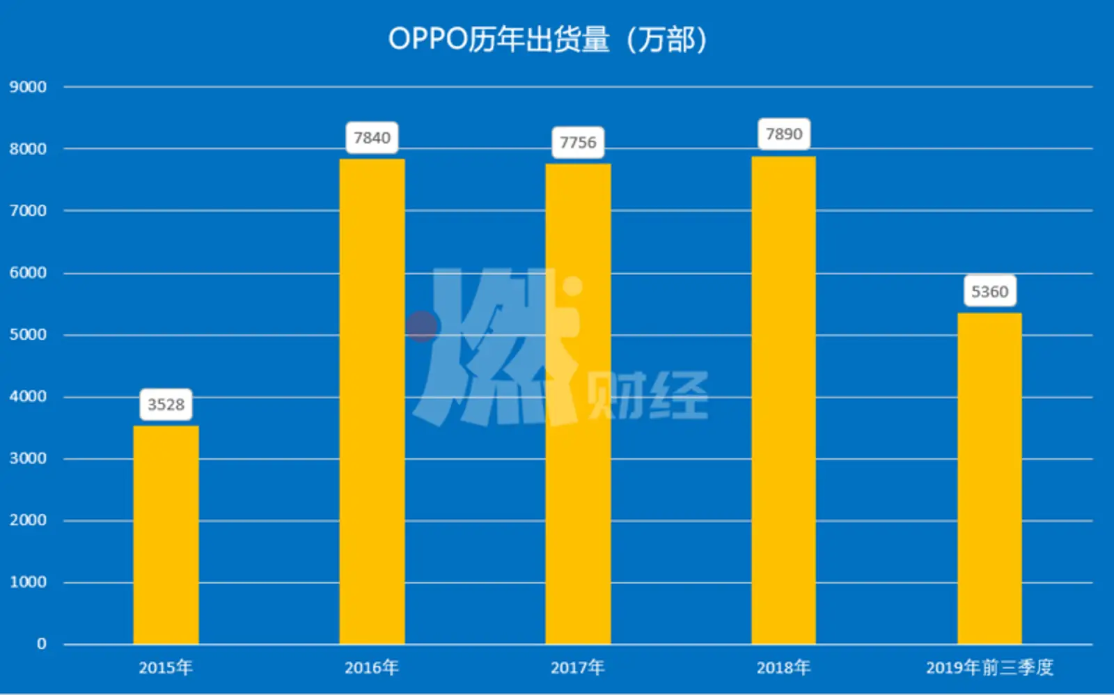 市场遇冷、线下收缩,OPPO求变