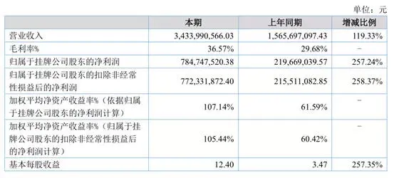 电子烟供应链霸主麦克韦尔计划赴港上市，最高募资4亿美元