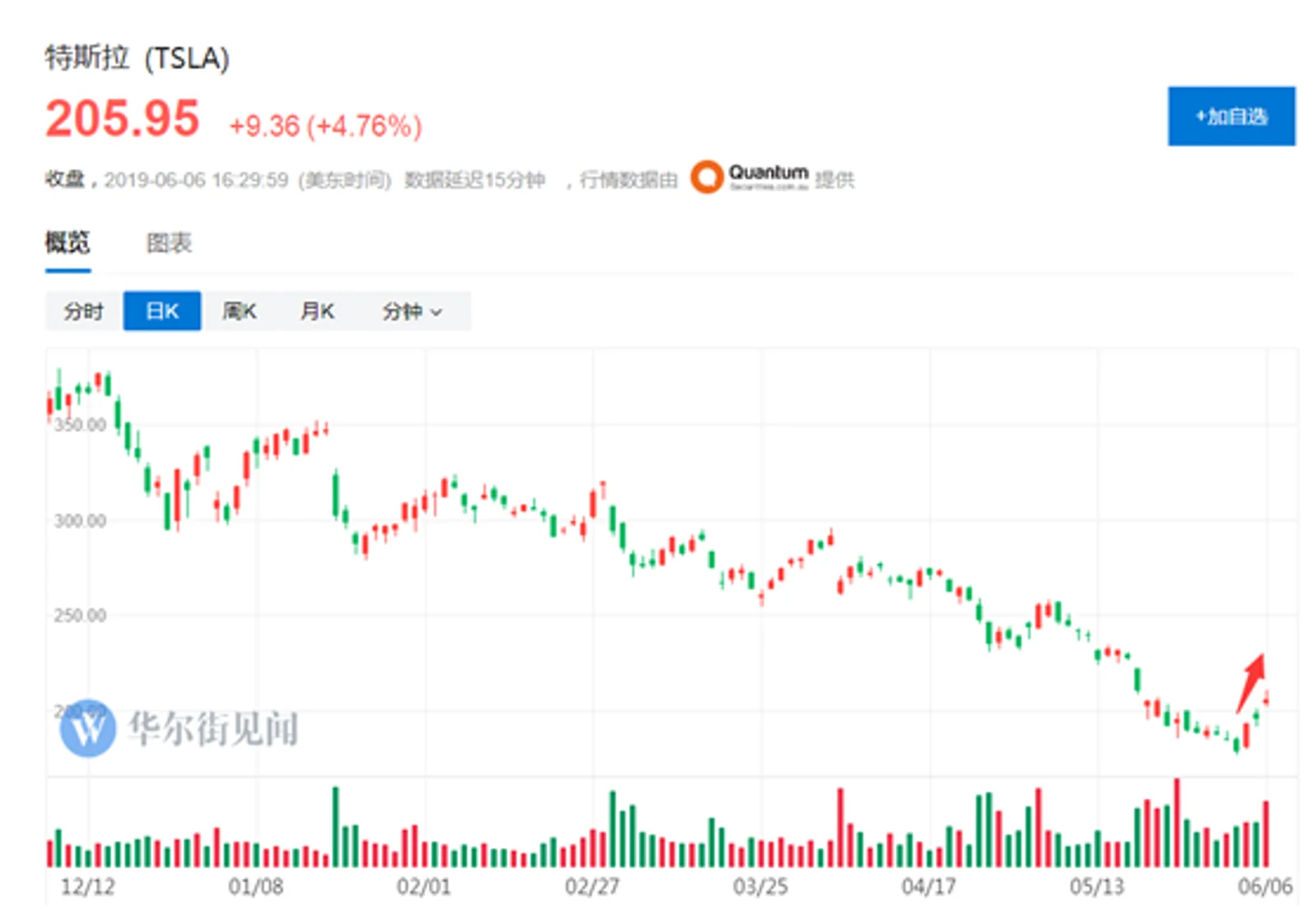 友尽？马斯克密友清仓式抛售特斯拉股票